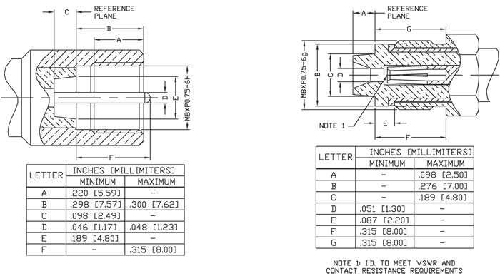 FME Drawing