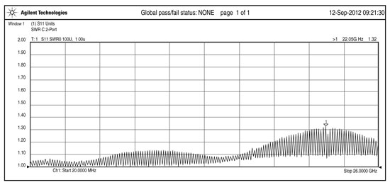SMA Cable Assembly