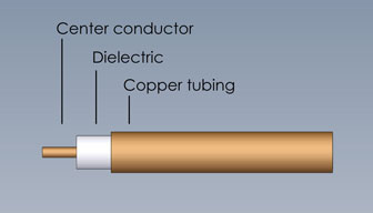 Semi-Rigid Cutaway