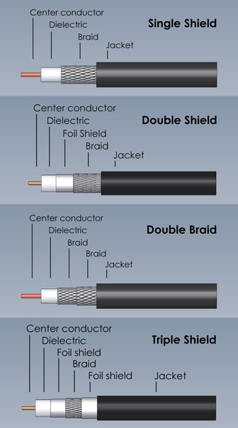 Flexible Cable Cutaway