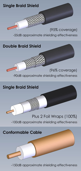SE performance cables